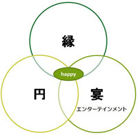 ３つのＥＮ